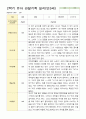 유아 관찰기록 일지 만3세 20명 2학기 9-2월 6페이지