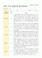 유아 관찰기록 일지 만3세 20명 2학기 9-2월 11페이지