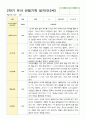 유아 관찰기록 일지 만3세 20명 2학기 9-2월 15페이지