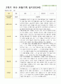 유아 관찰기록 일지 만3세 20명 2학기 9-2월 16페이지
