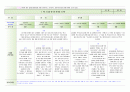 [평가제통과] 만3세 1학기 관찰일지 9명 7페이지
