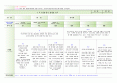 [평가제통과] 만3세 1학기 관찰일지 9명 8페이지