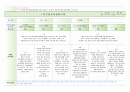 [평가제통과] 만3세 1학기 관찰일지 9명 9페이지