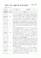 만4세 2학기 9-2월 유아 관찰기록일지 30페이지 2페이지