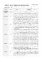 만4세 2학기 9-2월 유아 관찰기록일지 30페이지 3페이지