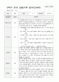 만4세 2학기 9-2월 유아 관찰기록일지 30페이지 4페이지
