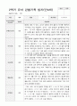 만4세 2학기 9-2월 유아 관찰기록일지 30페이지 5페이지