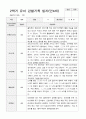 만4세 2학기 9-2월 유아 관찰기록일지 30페이지 6페이지