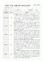 만4세 2학기 9-2월 유아 관찰기록일지 30페이지 7페이지