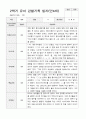 만4세 2학기 9-2월 유아 관찰기록일지 30페이지 9페이지