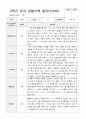 만4세 2학기 9-2월 유아 관찰기록일지 30페이지 10페이지