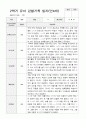 만4세 2학기 9-2월 유아 관찰기록일지 30페이지 11페이지