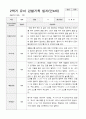 만4세 2학기 9-2월 유아 관찰기록일지 30페이지 15페이지