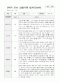 만4세 2학기 9-2월 유아 관찰기록일지 30페이지 16페이지