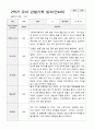 만4세 2학기 9-2월 유아 관찰기록일지 30페이지 18페이지