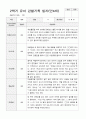 만4세 2학기 9-2월 유아 관찰기록일지 30페이지 19페이지