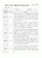 만4세 2학기 9-2월 유아 관찰기록일지 30페이지 20페이지