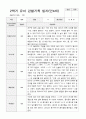 만4세 2학기 9-2월 유아 관찰기록일지 30페이지 21페이지