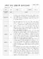 만4세 2학기 9-2월 유아 관찰기록일지 30페이지 23페이지