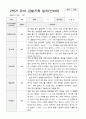 만4세 2학기 9-2월 유아 관찰기록일지 30페이지 24페이지