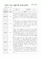 만4세 2학기 9-2월 유아 관찰기록일지 30페이지 25페이지