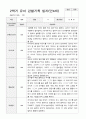 만4세 2학기 9-2월 유아 관찰기록일지 30페이지 27페이지