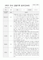 만4세 2학기 9-2월 유아 관찰기록일지 30페이지 28페이지