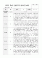 만4세 2학기 9-2월 유아 관찰기록일지 30페이지 29페이지