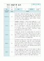 만5세  9-2월  유아관찰기록일지 19명 2페이지