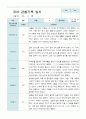 만5세  9-2월  유아관찰기록일지 19명 8페이지