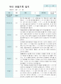 만5세  9-2월  유아관찰기록일지 19명 9페이지