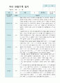 만5세  9-2월  유아관찰기록일지 19명 11페이지