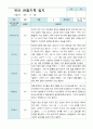 만5세  9-2월  유아관찰기록일지 19명 12페이지