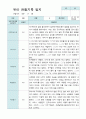 만5세  9-2월  유아관찰기록일지 19명 13페이지