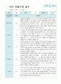 만5세  9-2월  유아관찰기록일지 19명 14페이지