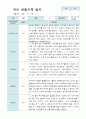 만5세  9-2월  유아관찰기록일지 19명 15페이지