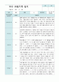만5세  9-2월  유아관찰기록일지 19명 16페이지