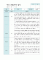 만5세  9-2월  유아관찰기록일지 19명 17페이지