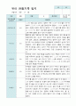 만5세  9-2월  유아관찰기록일지 19명 18페이지