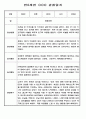 유아 관찰일지 - 만0~2세 혼합반 놀이와 일상 관찰일지 88Page 7페이지