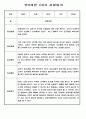 유아 관찰일지 - 만0~2세 혼합반 놀이와 일상 관찰일지 88Page 10페이지