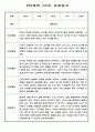 유아 관찰일지 - 만0~2세 혼합반 놀이와 일상 관찰일지 88Page 13페이지