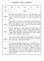 유아 관찰일지 - 만0~2세 혼합반 놀이와 일상 관찰일지 88Page 14페이지