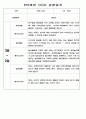 유아 관찰일지 - 만0~2세 혼합반 놀이와 일상 관찰일지 88Page 16페이지