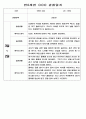 유아 관찰일지 - 만0~2세 혼합반 놀이와 일상 관찰일지 88Page 18페이지