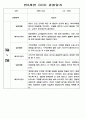 유아 관찰일지 - 만0~2세 혼합반 놀이와 일상 관찰일지 88Page 19페이지