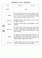 유아 관찰일지 - 만0~2세 혼합반 놀이와 일상 관찰일지 88Page 20페이지