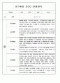 유아 관찰일지 - 만0~2세 혼합반 놀이와 일상 관찰일지 88Page 25페이지
