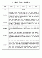 유아 관찰일지 - 만0~2세 혼합반 놀이와 일상 관찰일지 88Page 34페이지