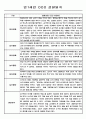 유아 관찰일지 - 만0~2세 혼합반 놀이와 일상 관찰일지 88Page 48페이지